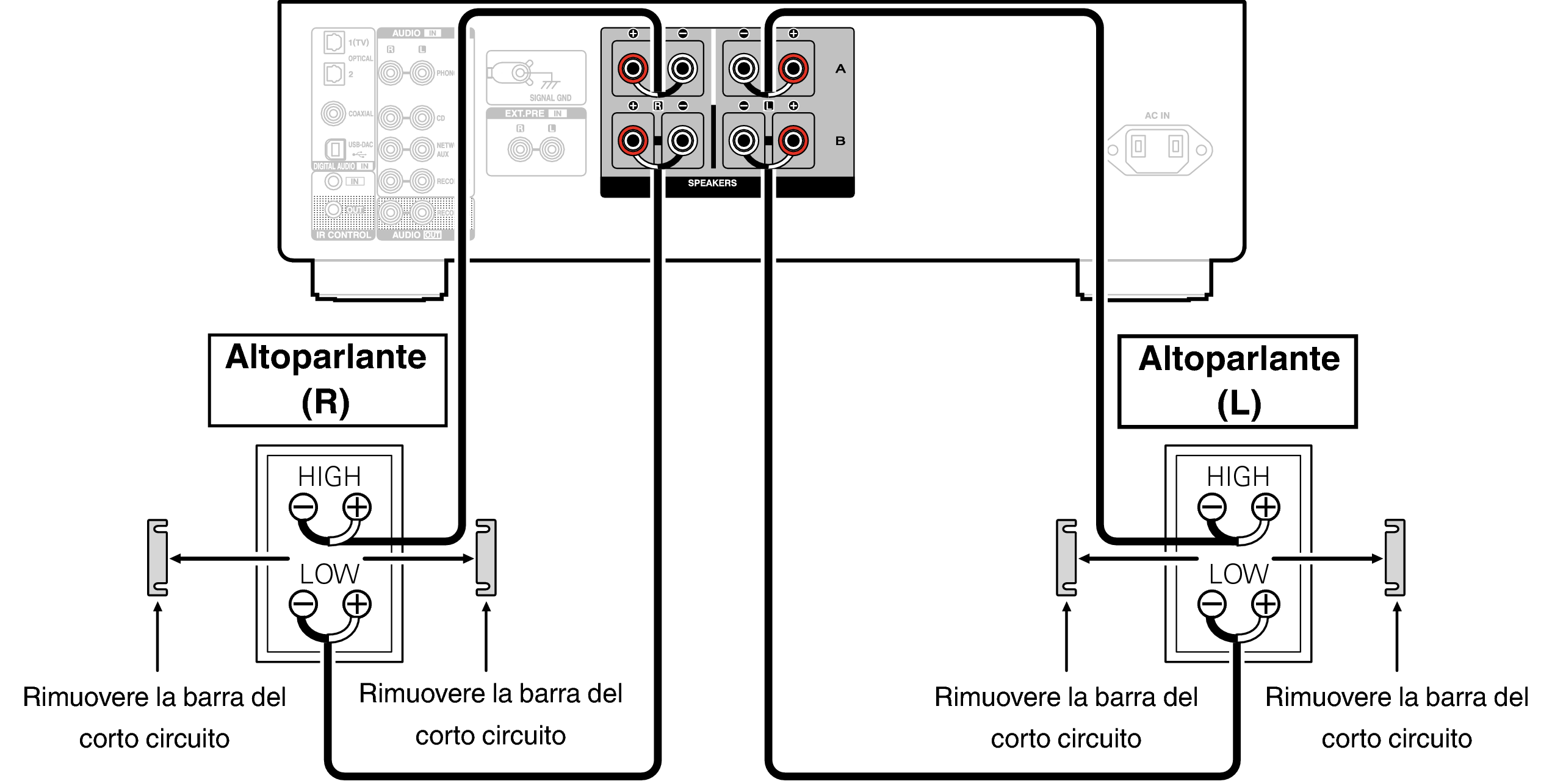 Conne biwiring PMA1700NE
